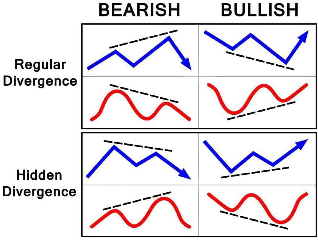 Divergence cheat sheet